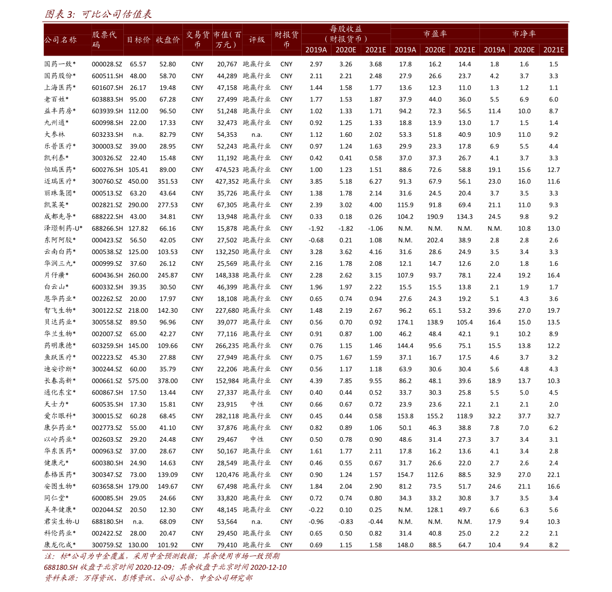 关于股票代码002645最新消息的全面解读与分析