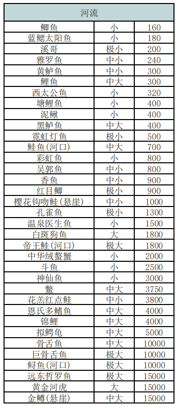 全国最新生鱼价格，科技引领智能体验，重塑未来生活