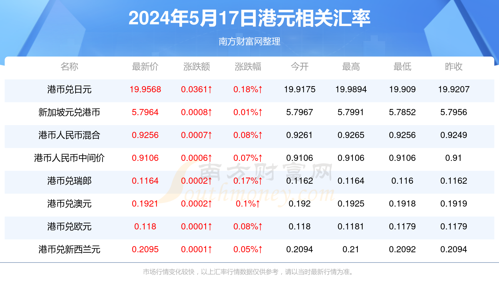 通化最新出兑信息汇总