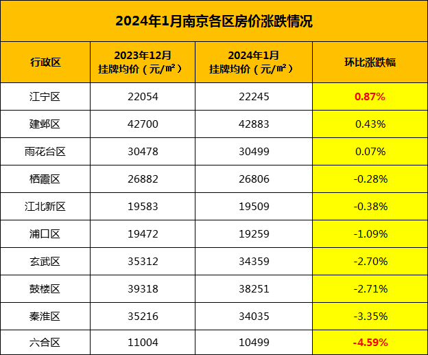 2024南京最新房价趋势与购房指南