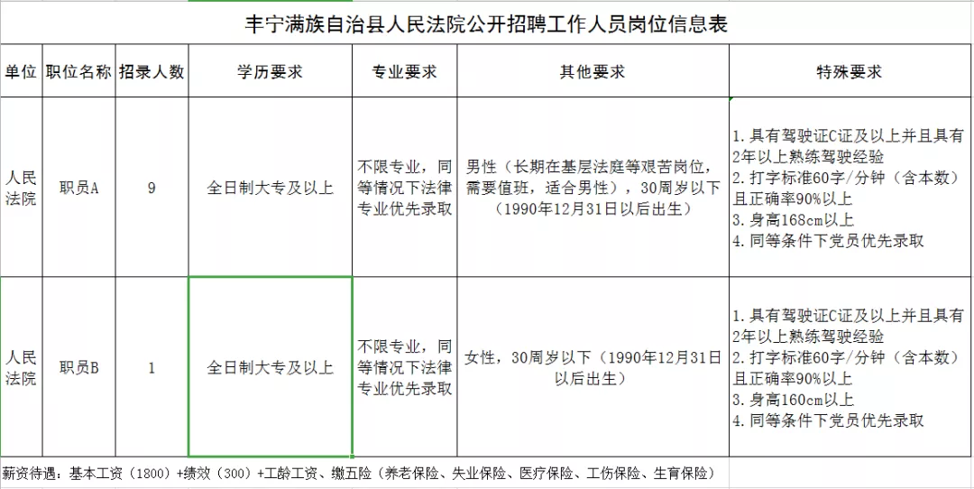 丰宁最新招聘，一起探索自然美景，寻找内心平和之旅