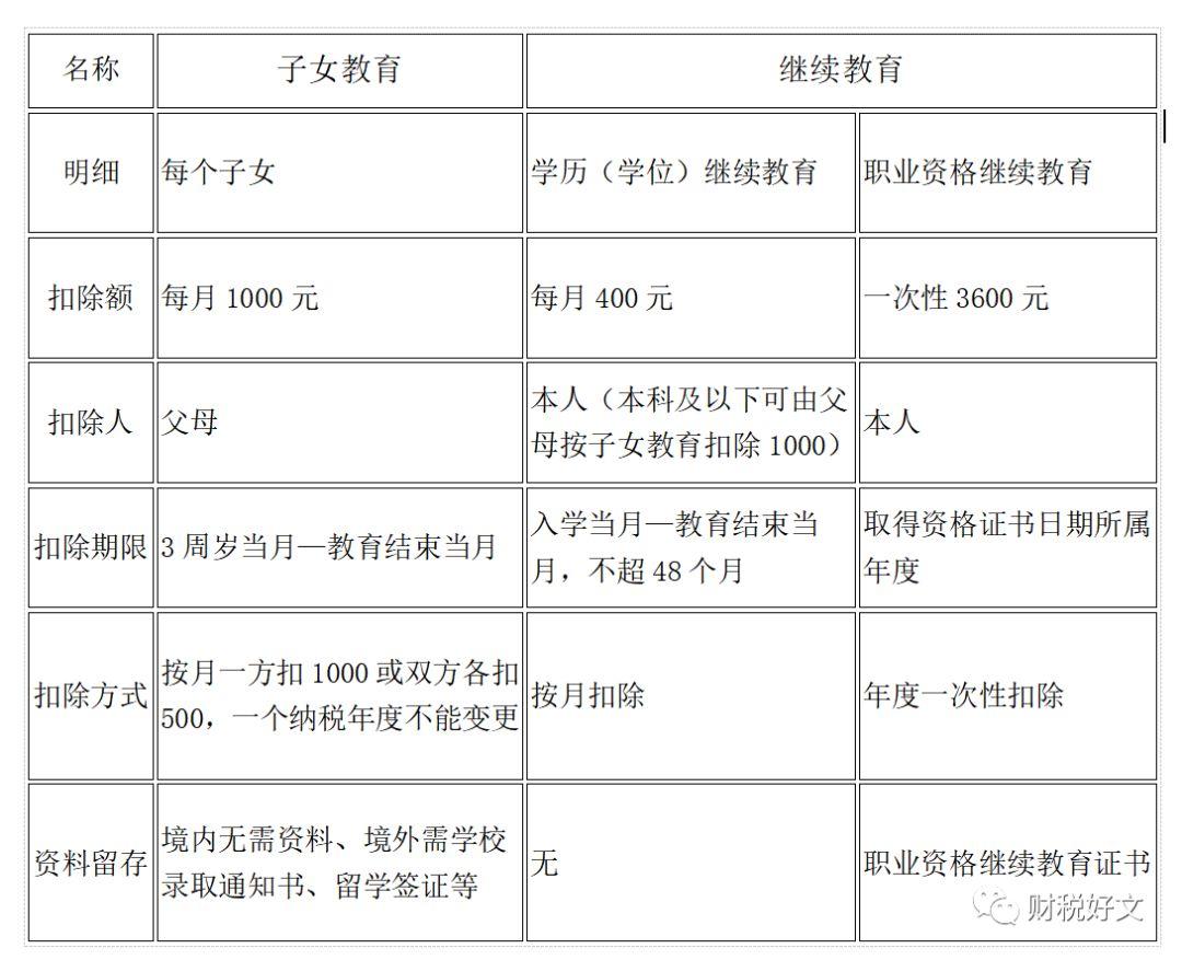 多维度视角下的最新个税税率观点阐述