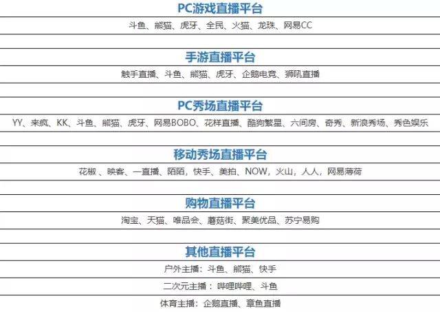 涉黄问题的最新黄播平台直播探讨与直播现状解析