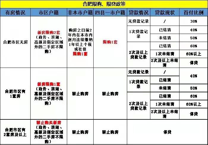 合肥限购令最新图解，探索自然美景与楼市调控之旅