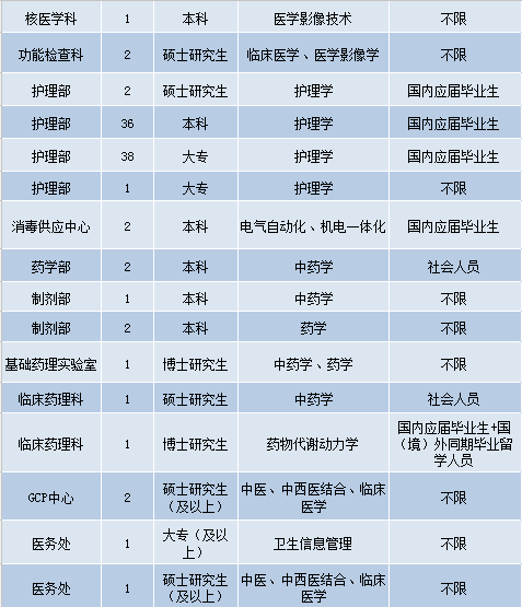 峨眉护士招聘最新信息，打造专业护理团队，寻求新机遇