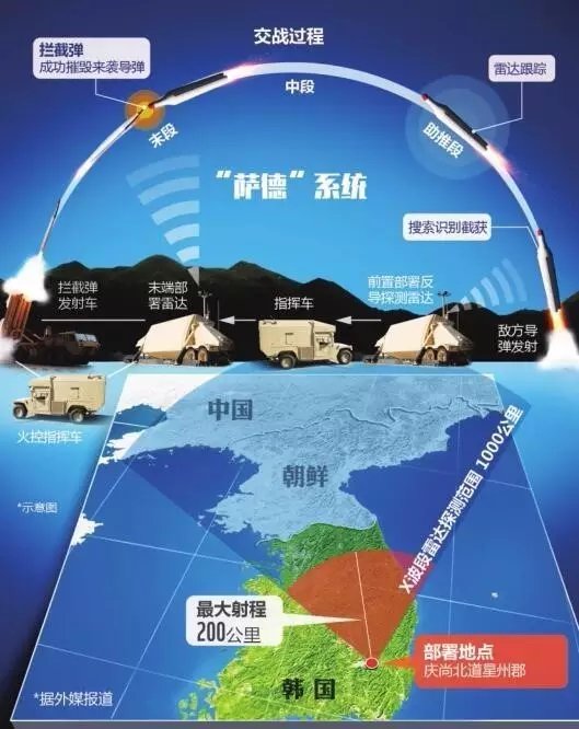 萨德部署韩国最新动态更新