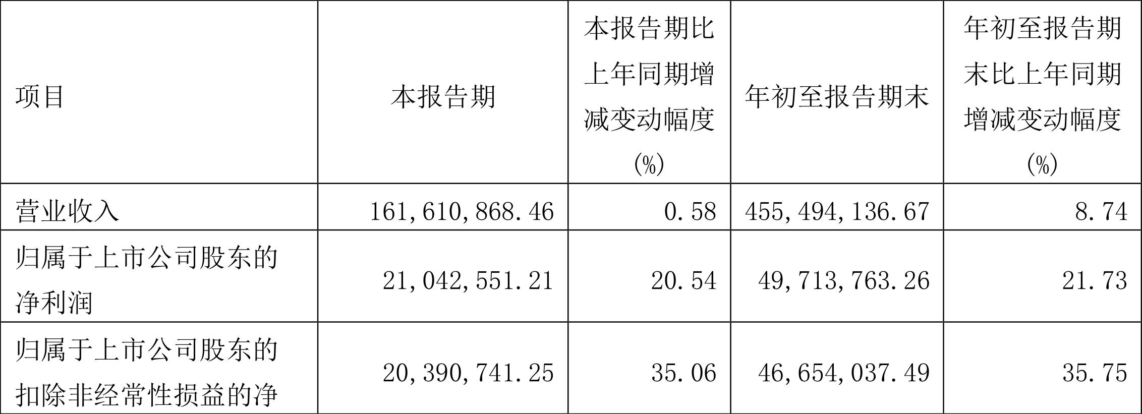 关于股票代码603016的最新消息解析与个人观点观察