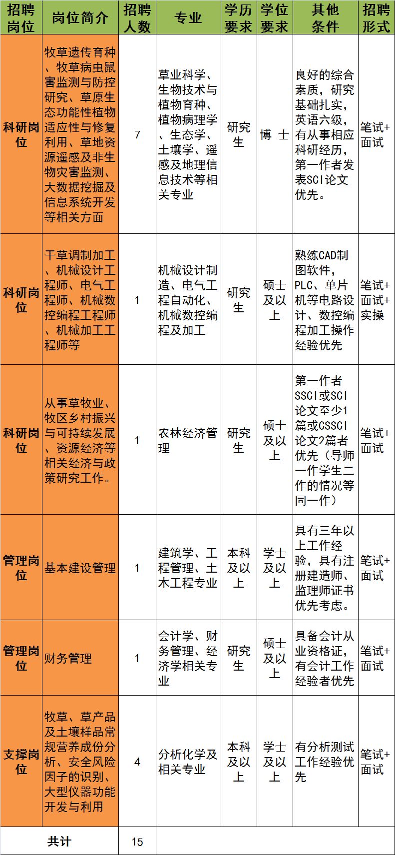 包头国企招聘最新动态，小巷深处的隐藏职位揭秘