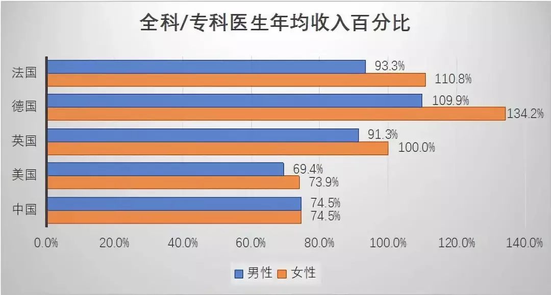 智能医疗科技重塑医疗生态，最新医生和护士比例分析标题建议，智能医疗时代下的医生和护士比例重塑医疗生态新篇章。