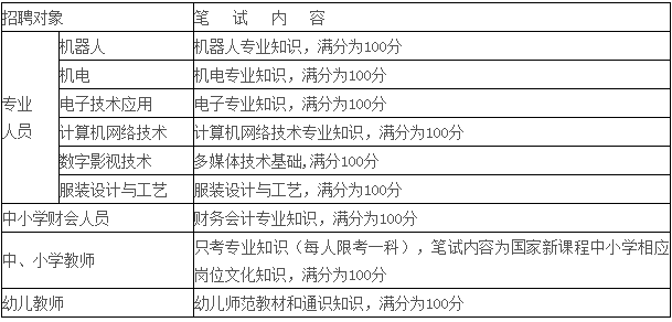 衡东最新幼师招聘信息揭秘，探寻小巷中的教育人才宝藏