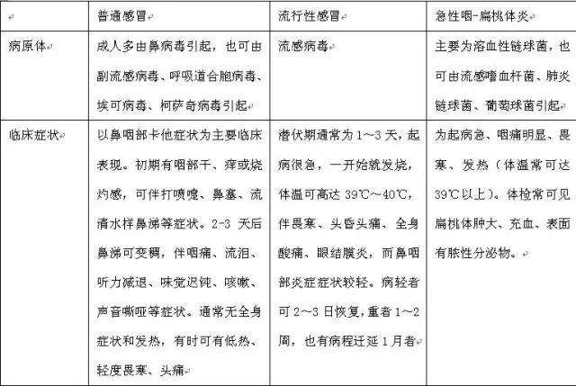 最新病毒感染及其防护与应对步骤指南