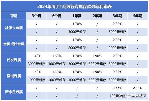 工商利率2024最新公告更新及变动分析