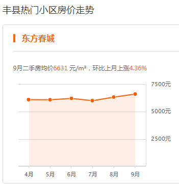 多维度视角下的丰县房价最新动态观察与剖析