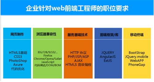 前端开发最新技术揭秘，奇妙之旅启程