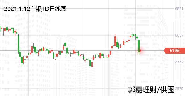 最新白银走势分析与小巷宝藏店探寻，白银投资指南