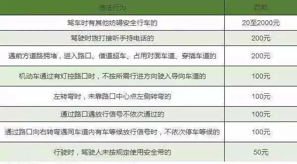 最新违章扣分处罚规定，深化交通安全意识，共建和谐社会之路