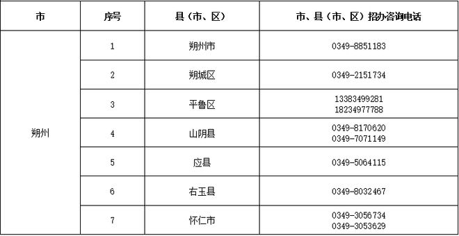 朔州特色安保岗位招聘探秘，最新保安招聘信息汇总