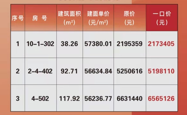 通州金沙房价最新动态，机遇与自我超越的旅程揭秘