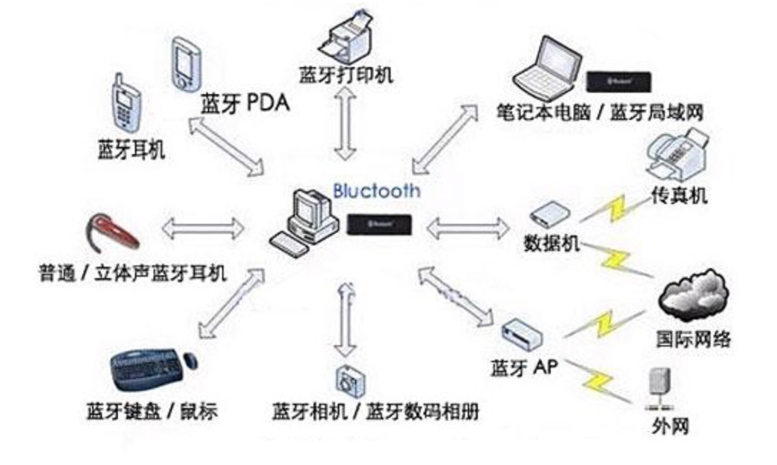 蓝牙最新方案揭秘，小巷中的探索之旅，发现隐藏宝藏的魅力小店