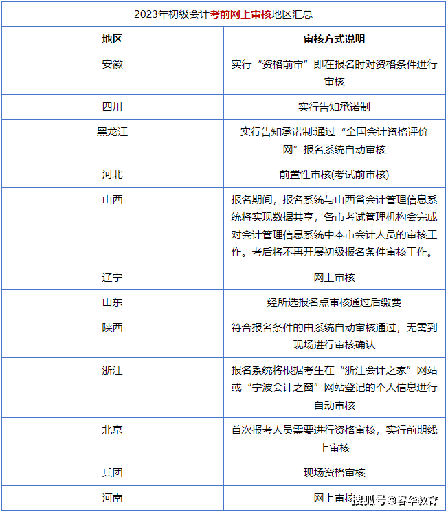 杜伟杰 第7页