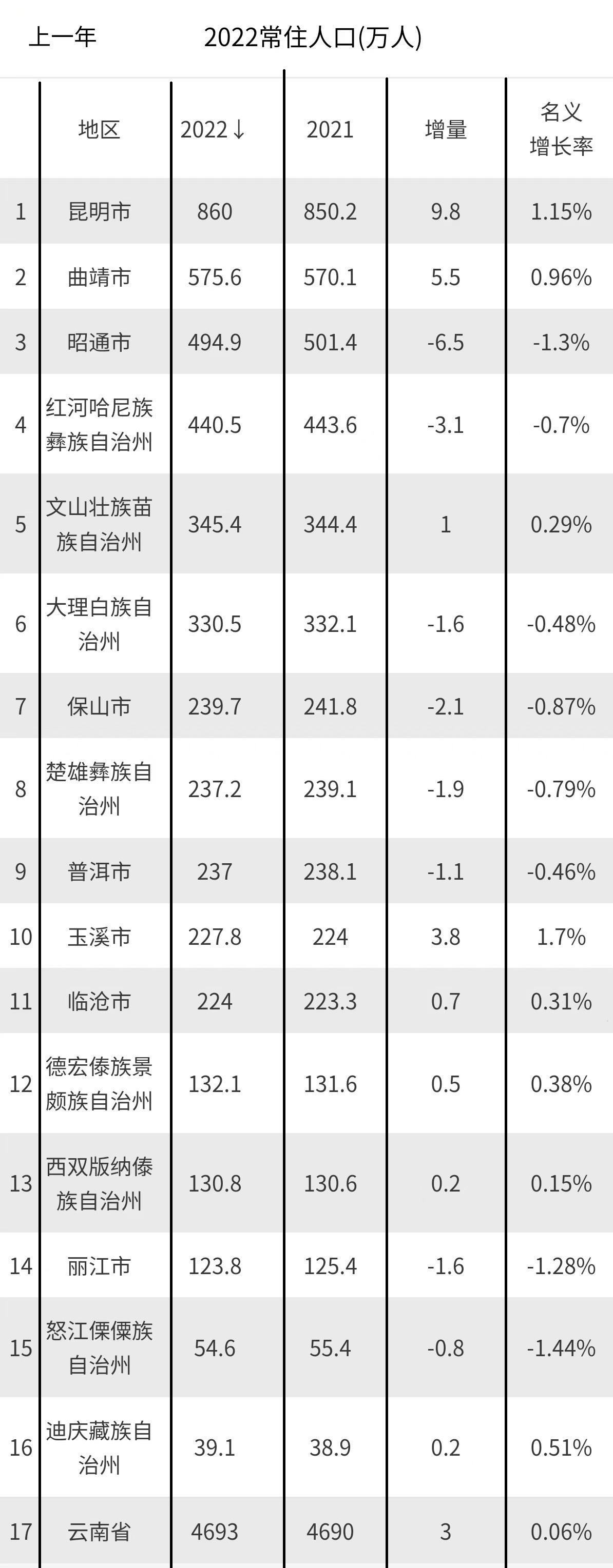 全球最新人口数据趋势与影响深度分析