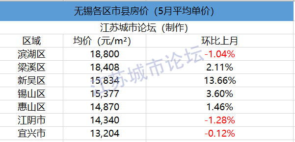 海安最新小区房价与巷弄深处的特色小店探索