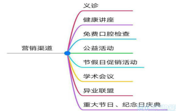 私立最新口腔营销方案，步骤指南与策略解析