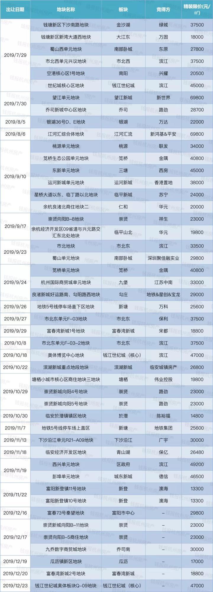 塘栖最新房价详解，获取与理解房价信息的全面指南