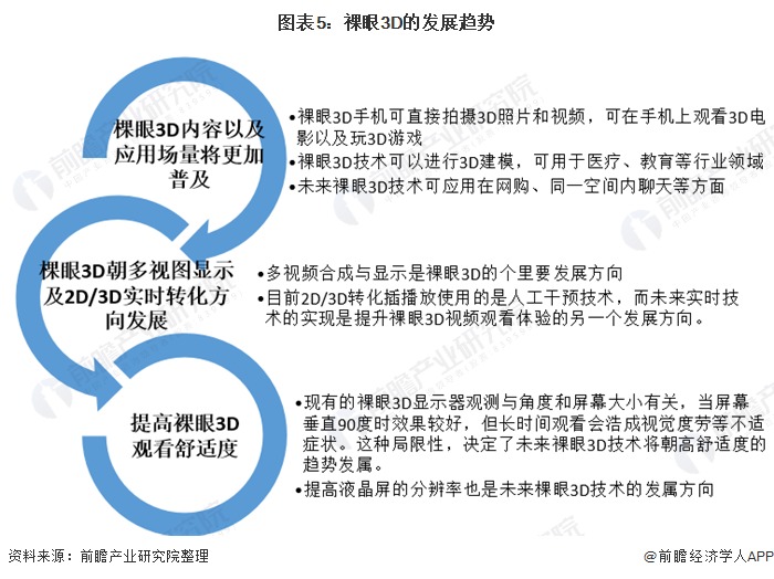 最新3D技术列表及其展望，探索应用前景与未来发展趋势