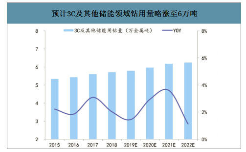 国际钴价最新报价及市场走势分析与展望