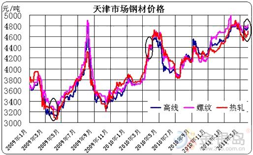 临沂建筑钢材最新价格揭秘，市场走势、影响因素与案例分析