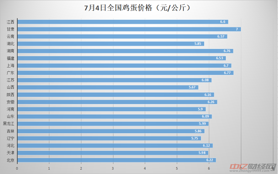 今日鸡蛋价格走势及分析，最新市场动态揭秘！