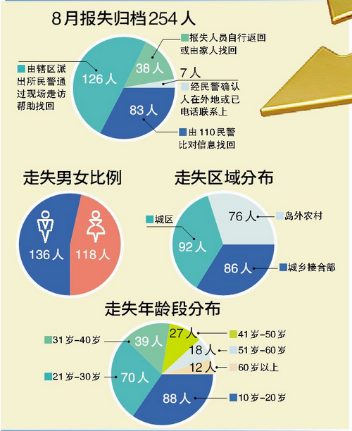 福建失联老师最新动态及情况分析，寻找指南与进阶建议（初学者必备）