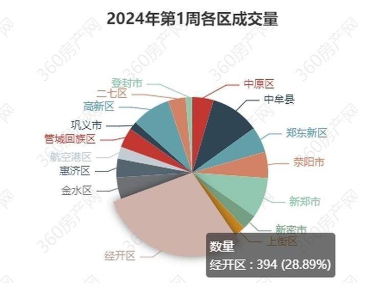 2024年郑州房价展望，最新趋势与预测