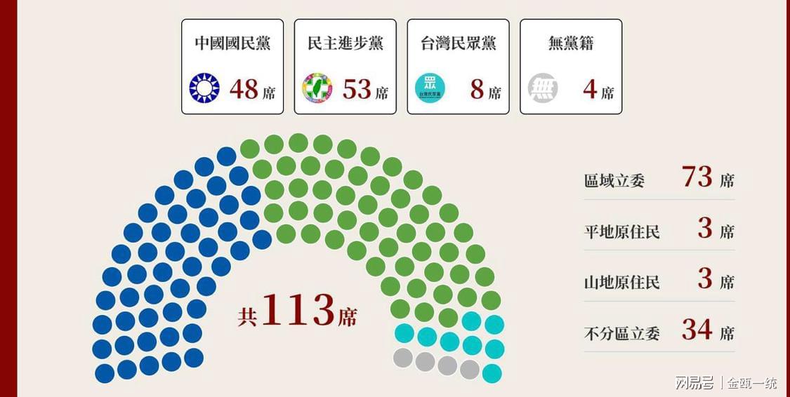 台湾最新民调揭示，科技重塑未来，体验前所未有的新生活（2024年）