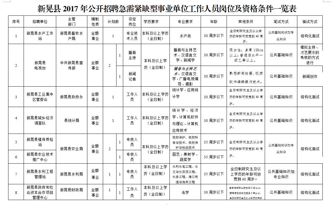 新晃最新招工信息，时代篇章下的就业机遇