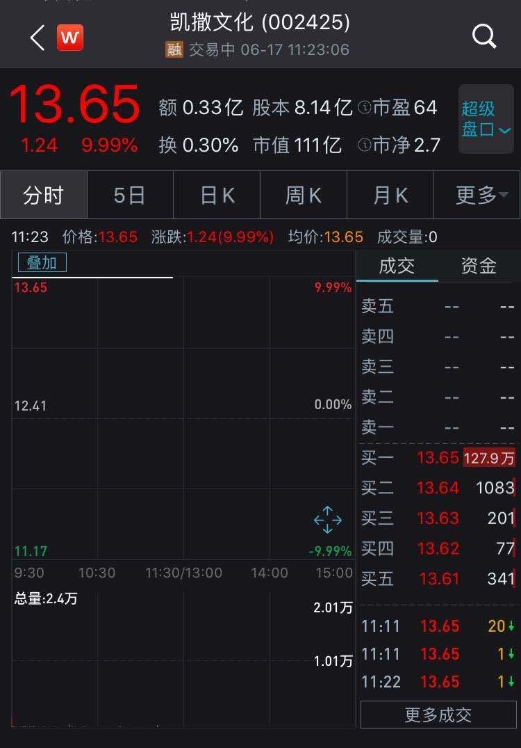 凯撒文化最新动态及技能学习实践指南