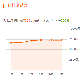 英德市最新房价概览与趋势分析