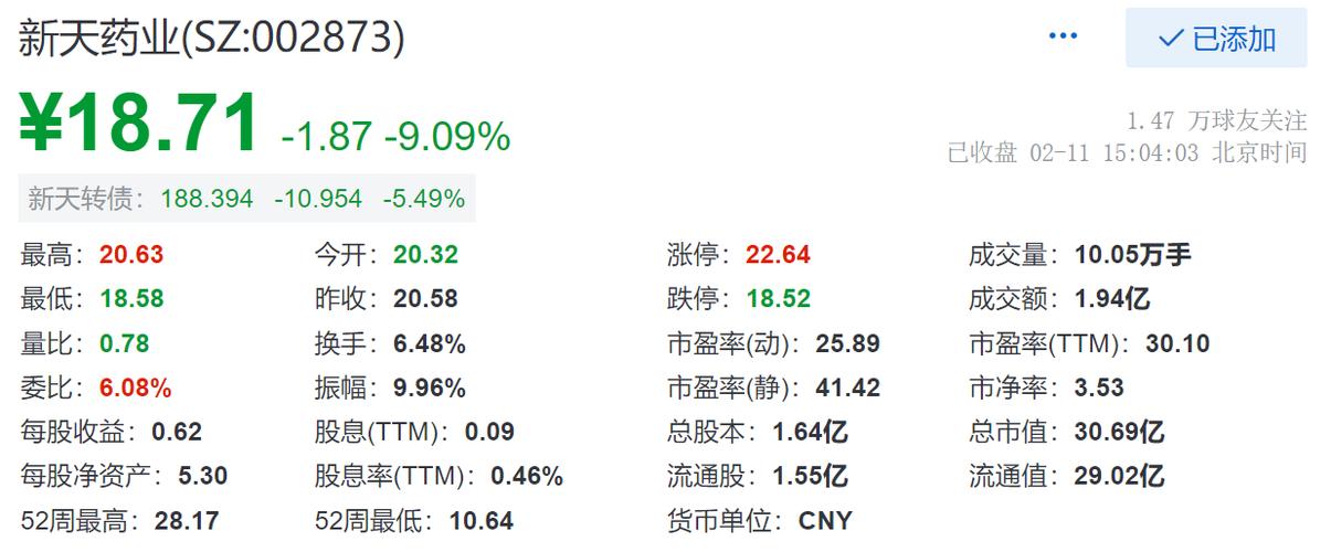 新天药业最新动态，掌握相关信息的详细步骤指南