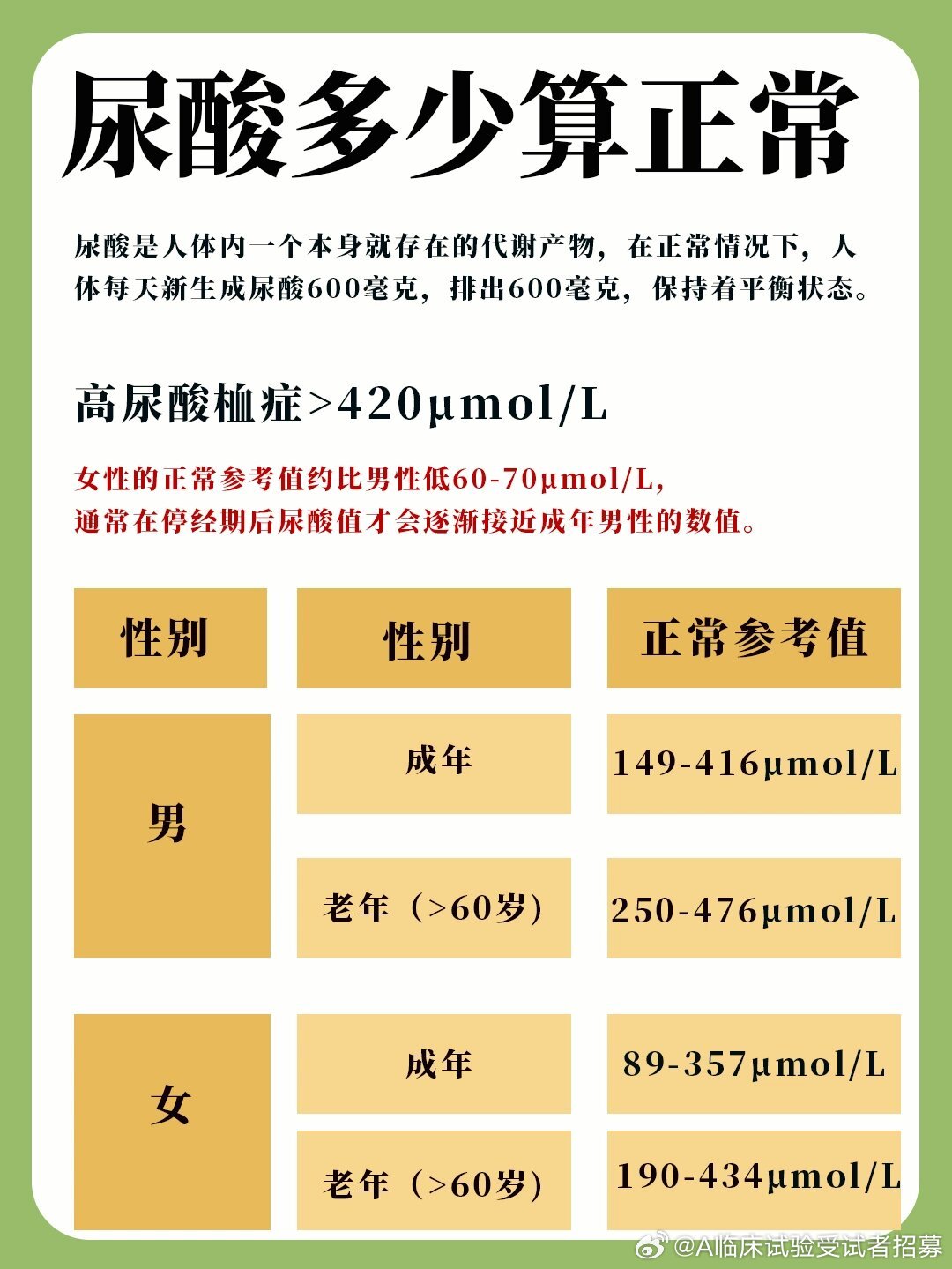 最新尿酸正常值标准解析，你了解多少？