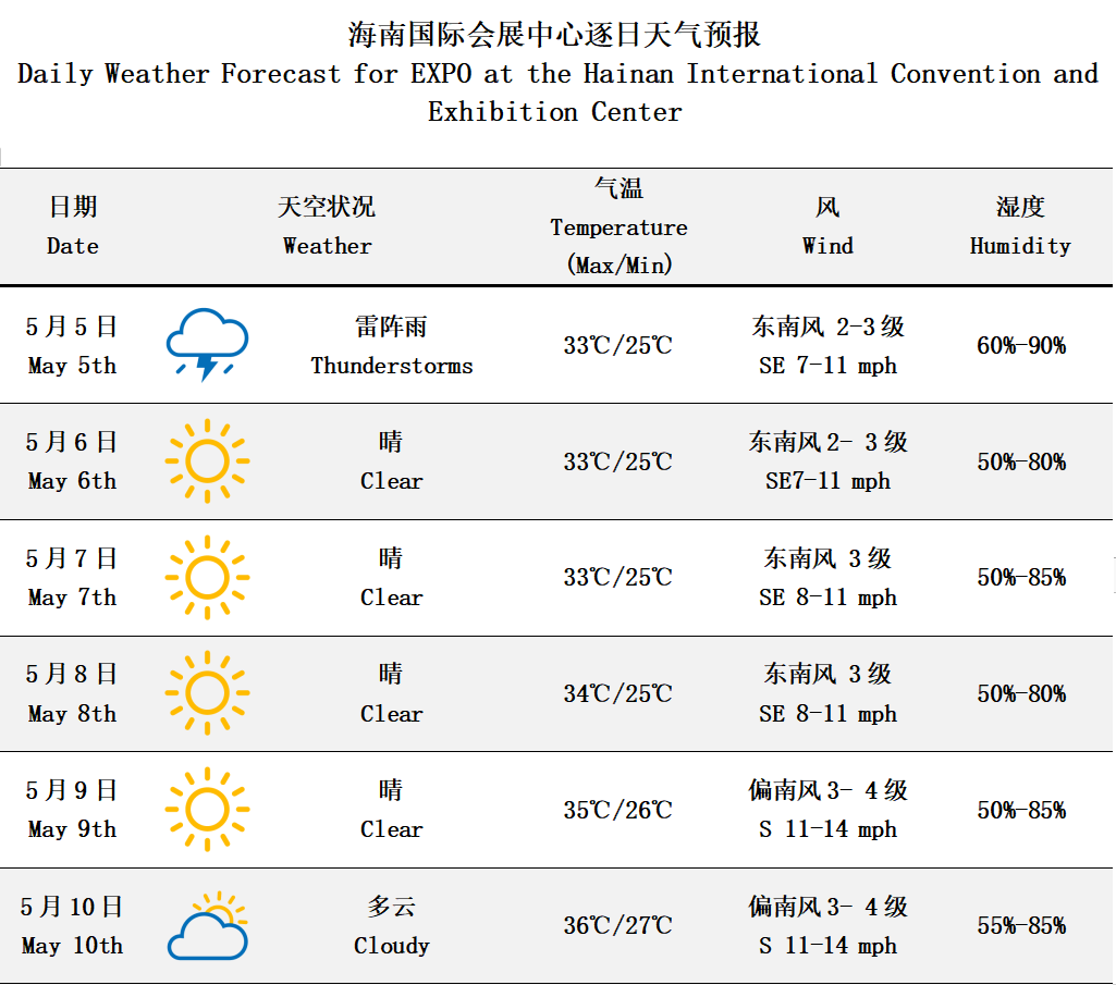 海南台风天气预报更新通知，最新台风动态及预报信息