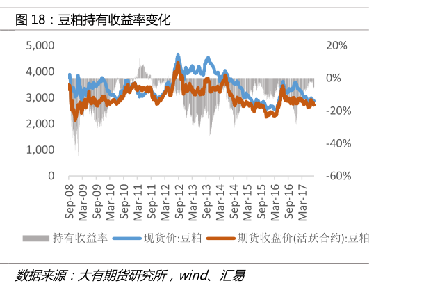 大北农股票最新动态及观点阐述