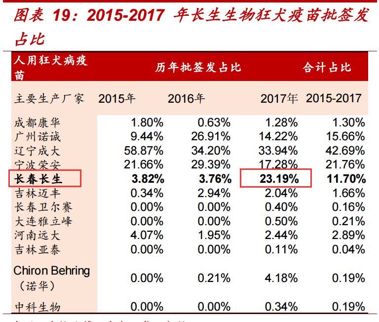 长生生物最新动态更新，最新消息汇总