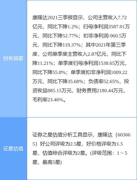 康隆达最新消息，温馨日常故事更新