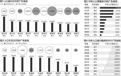 最新全国人口大县排名，背后的趣事与情感纽带揭秘