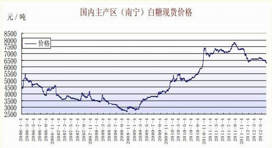 广西糖价最新动态，科技革新引领甜蜜生活新体验