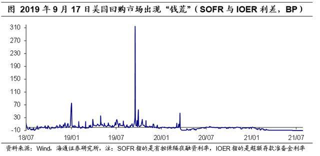 美联储最新加息动态，影响及解读