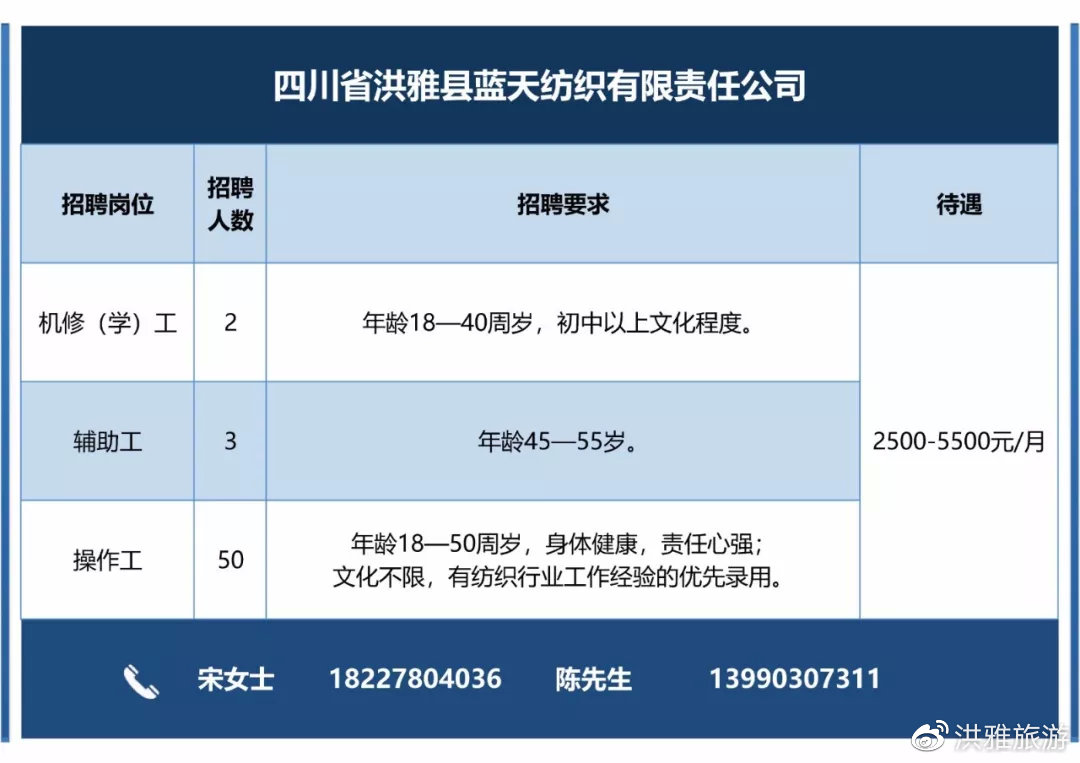 洪雅招聘网最新招聘信息汇总发布