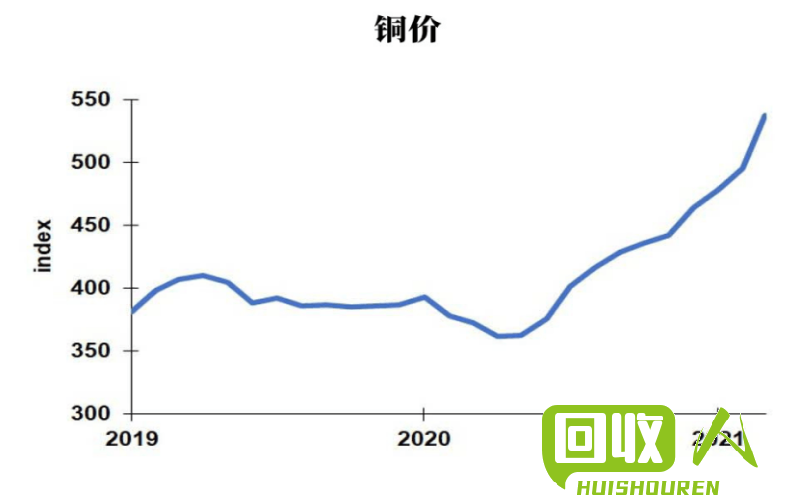 天津废铜最新价格行情及分析概览