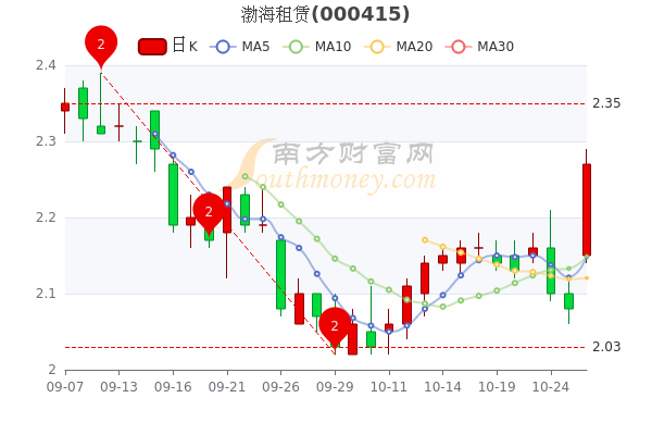 中持股份最新动态，全面了解和掌握最新消息